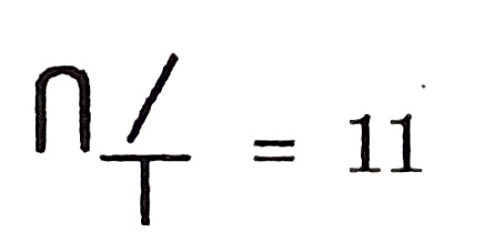 Kiafrakan symbol for number 11