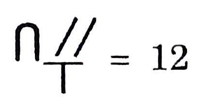 Kiafrakan symbol for number 12